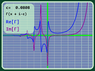 Gamma Graph Complex